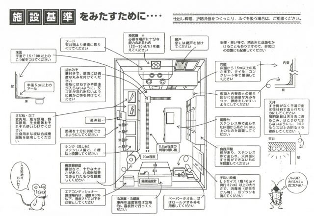 飲食申請書