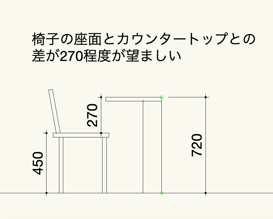 飲食店カウンター高さ